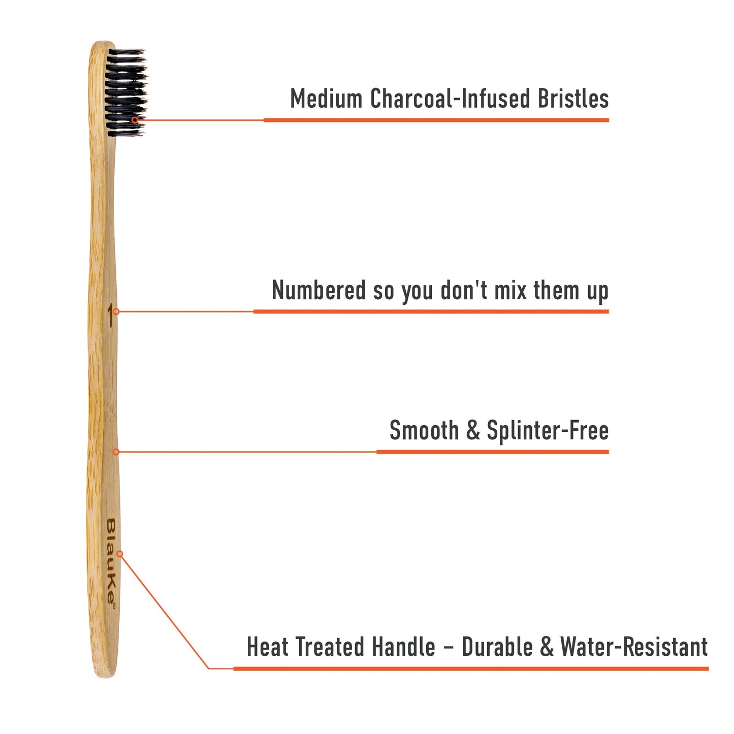 EcoBrush 5-Pack